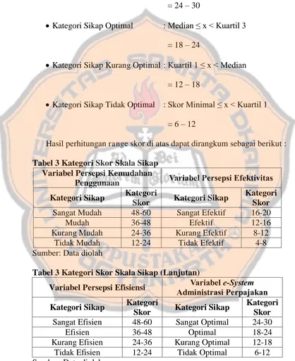 Analisis Persepsi Kemudahan Penggunaan Persepsi Efektivitas Dan