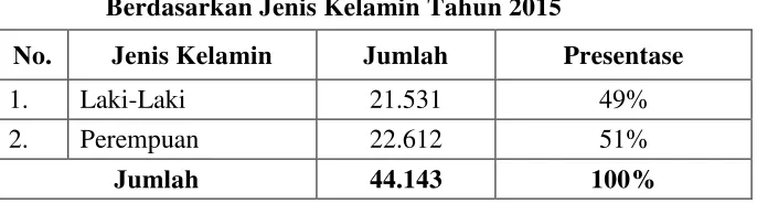 PENGARUH PERSEPSI PENERIMA MANFAAT TENTANG PNPM MANDIRI PERKOTAAN