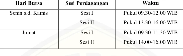 Transaksi Penjualan Dan Pembelian Saham TINJAUAN PUSTAKA