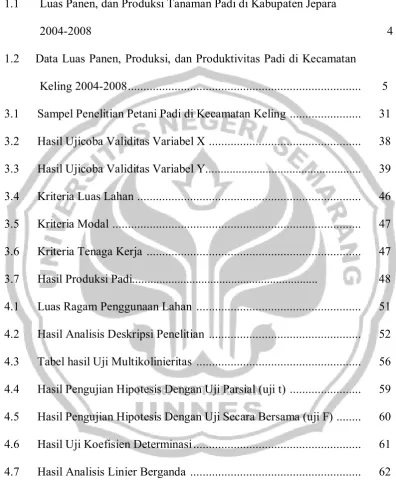 Pengaruh Luas Lahan Modal Dan Tenaga Kerja Terhadap Hasil Produksi