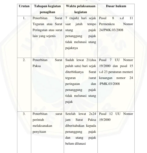 ANALISIS EFEKTIVITAS DAN KONTRIBUSI PENAGIHAN TUNGGAKAN PAJAK DENGAN