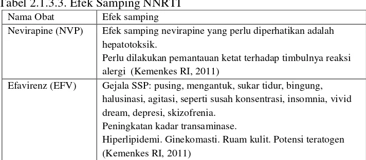 Telaah Efek Samping Penggunaan Obat Antituberkulosis Dan Antiretroviral