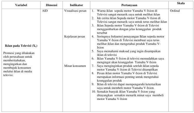 Operasionalisasi Variabel Tinjauan Pustaka