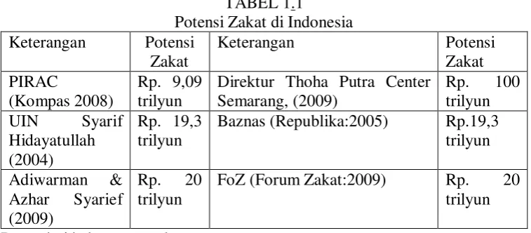 Pengaruh Implementasi Pengendalian Intern Total Quality Management Dan