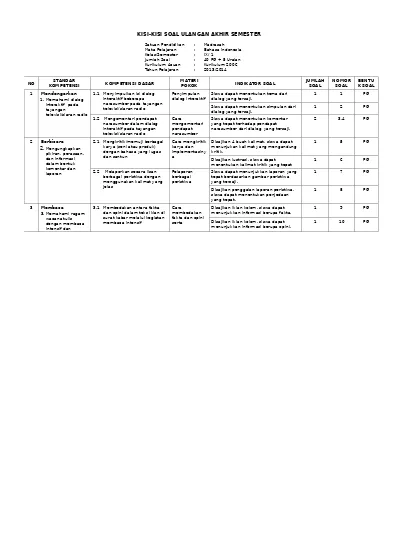 Kisi Kisi Ujian Akhir Sekolah Uas Tahun Pelajaran