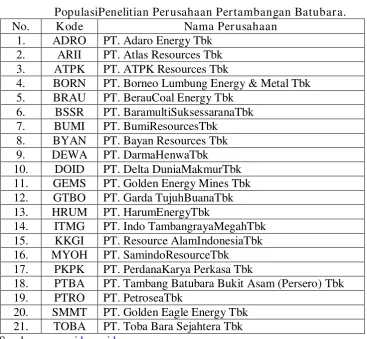 Analisis Pengaruh Return On Investment Roi Earning Per Share Eps