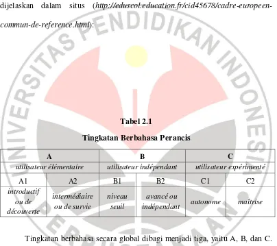 Media Pembelajaran Analisis Materi Pembelajaran Bahasa Perancis Dalam