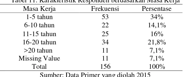 PENGARUH KONFLIK PEKERJAAN KELUARGA DAN STRES KERJA TERHADAP KEPUASAN