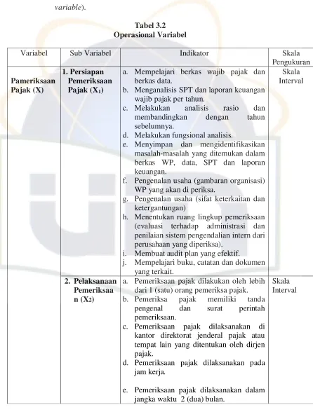 Metode Analisis 1 Deskriptif Data METODELOGI PENELITIAN