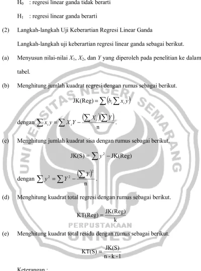 Uji Asumsi Analisis Regresi Linear Ganda Analisis Regresi