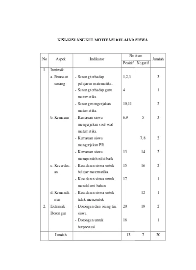 Top PDF Lembar Validasi Angket Motivasi Belajar Siswa 123dok