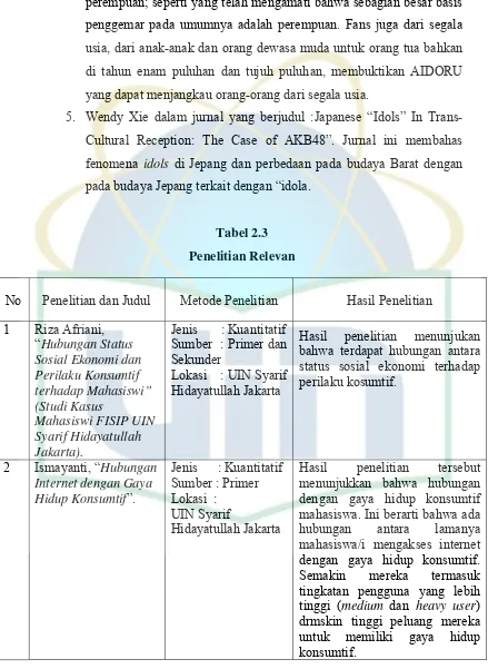 Hasil Penelitian Yang Relevan KAJIAN TEORI KAJIAN TEORI