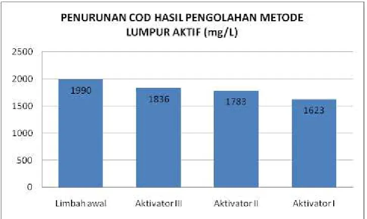 PROTOTYPE UNIT PENGOLAHAN LIMBAH ACTIVATED SLUDGE BIOSAND FILTER