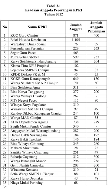 PENGARUH KUALITAS PELAYANAN KOPERASI DAN KEMAMPUAN MANAJERIAL PENGURUS