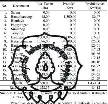 Analisis Efisiensi Ekonomi Penggunaan Faktor Faktor Produksi Pada