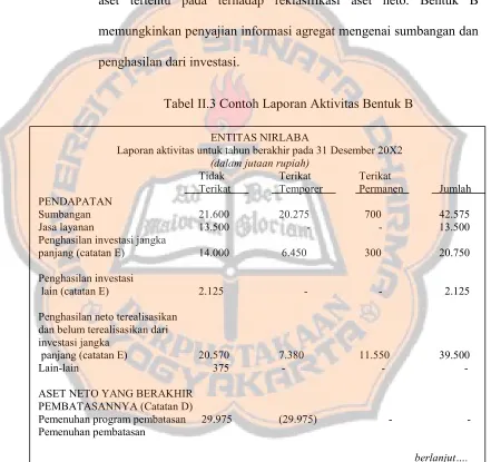 Evaluasi Penyajian Pernyataan Standar Akuntansi Keuangan Psak Nomor