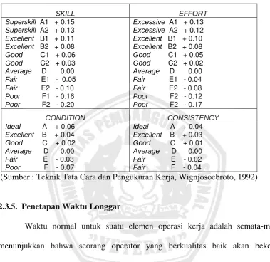 PERENCANAAN SISTEM INSENTIF KARYAWAN MENGGUNKAN METODE EFISIENSI