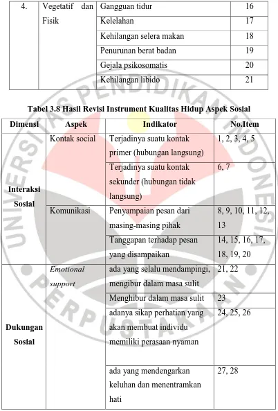 Uji Coba Alat Ukur Penelitian METODE PENELITIAN