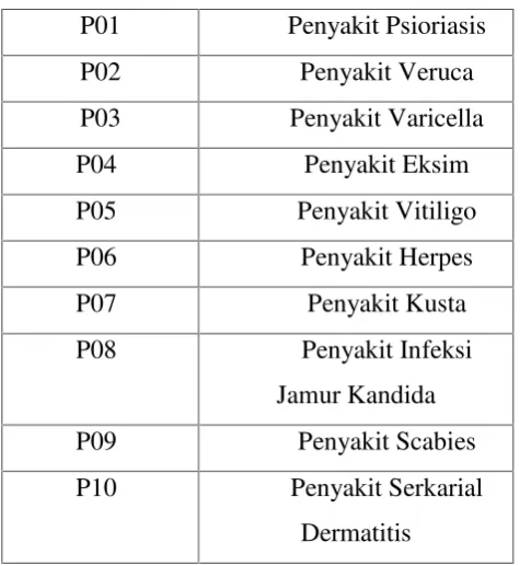 Sistem Pakar Mendiagnosa Penyakit Kulit Pada Manusia Berbasis Web