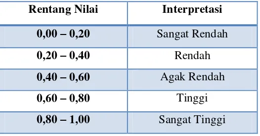 HUBUNGAN ANTARA PERSEPSI SISWA TENTANG FASILITAS LABORATORIUM KOMPUTER