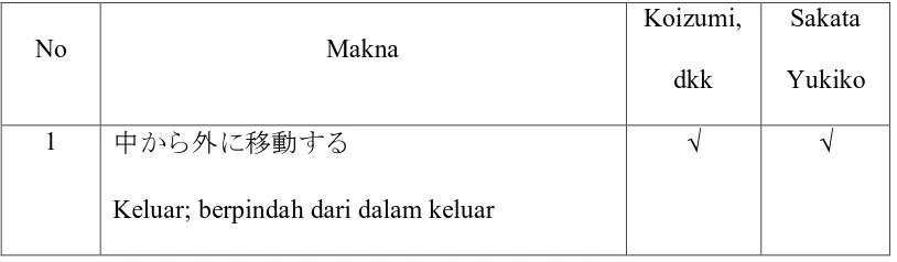 Analisis Makna Verba Deru Dalam Kalimat Bahasa Jepang