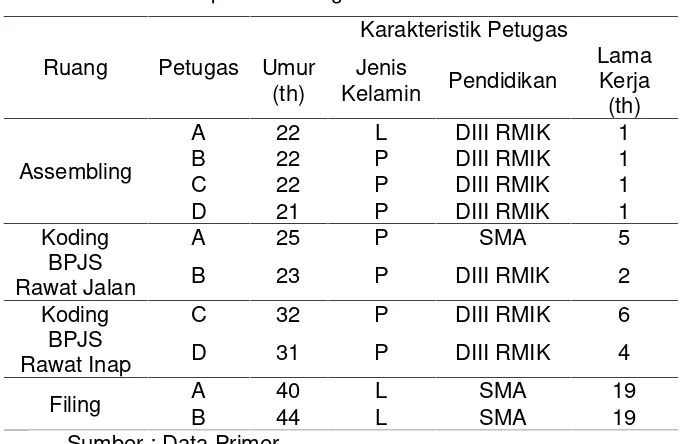 Analisis Kebutuhan Tenaga Kerja Berdasarkan Beban Kerja Unit Rekam