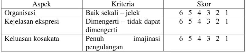 Penilaian Keaktifan Peserta Didik Deskripsi Teoretik