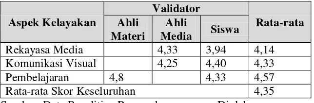 Hasil Penelitian Metode Penelitian Pengembangan Media Pembelajaran