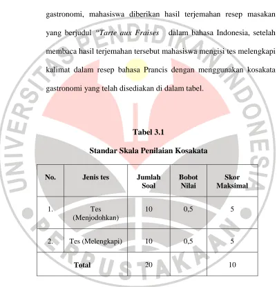 Jenis Jenis Teks PENGUASAAN KOSAKATA GASTRONOMI BAHASA PRANCIS