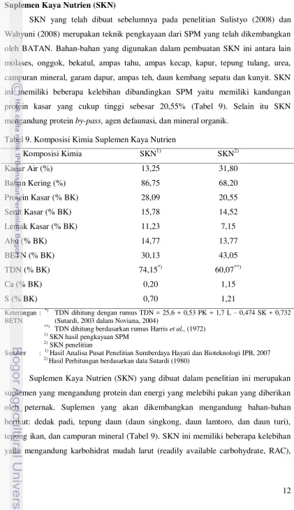 Teknologi Suplementasi Dan Pakan Komplit Pada Ransum Berbasis Jerami