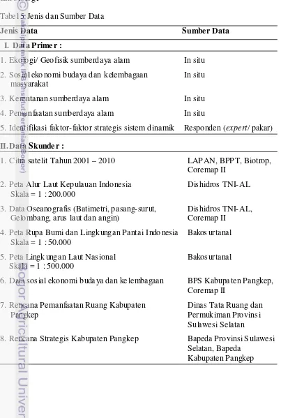 Kajian Model Kesesuaian Pemanfaatan Sumberdaya Pulau Pulau Kecil