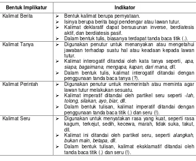 Implikatur Dalam Wacana Pojok Mr Pecut Pada Surat Kabar Harian Jawa Pos