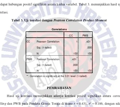 Uji Korelasi T Full Text