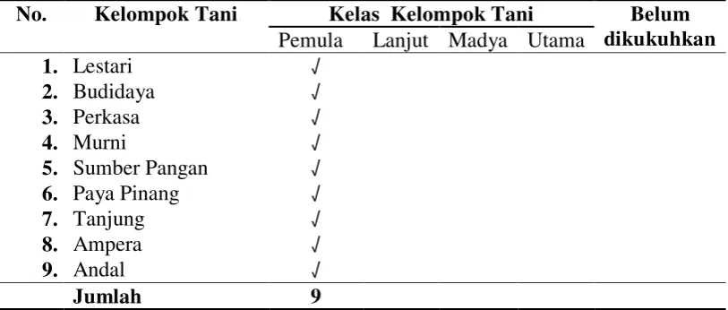 Analisis Perbedaan Produktivitas Dan Pendapatan Usahatani Kedelai Antar