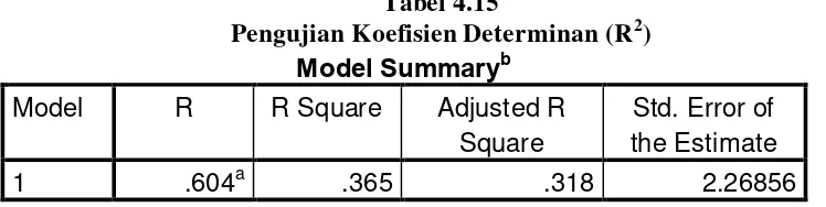 Uji Asumsi Klasik A Uji Normalitas Analisis Statistik