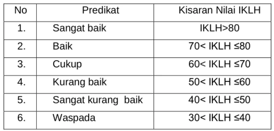 ANALISIS DETERMINAN KUALITAS LINGKUNGAN HIDUP DI PULAU JAWA