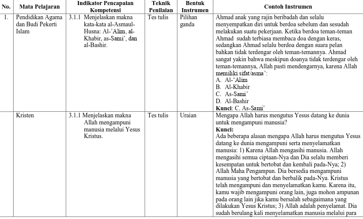 Makalah Penilaian Proses Dan Hasil Belajar Dadan 2014