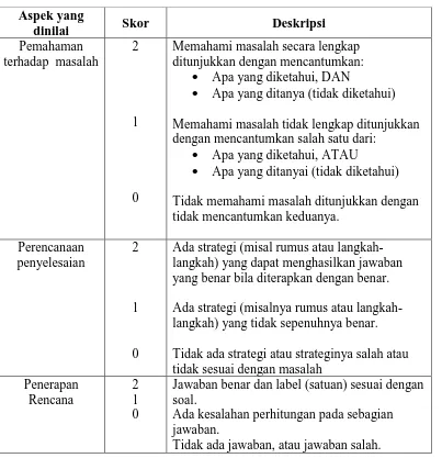 Makalah Penilaian Proses Dan Hasil Belajar Dadan