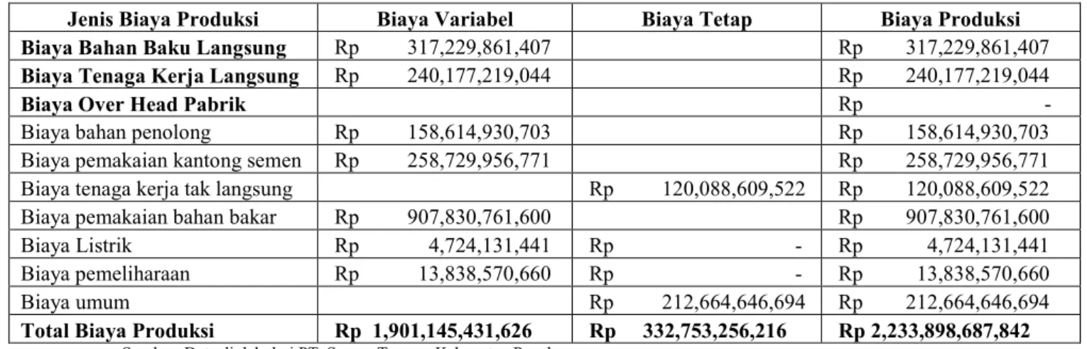 Pengendalian Biaya Produksi Pada Pt Semen Tonasa