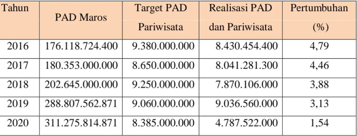 Jenis Jenis Pariwisata KAJIAN PUSTAKA PENGARUH BAURAN PEMASARAN