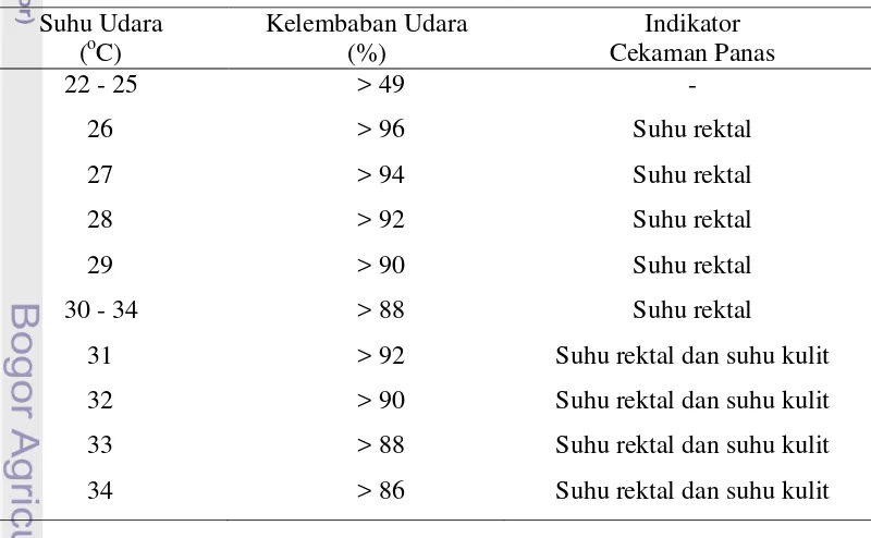 Hasil Dan Pembahasan Kelembaban Relatif Menggunakan Artificial Neural