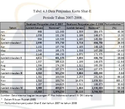 Analisis Kinerja Pt Pos Indonesia Dalam Upaya Peningkatan Volume