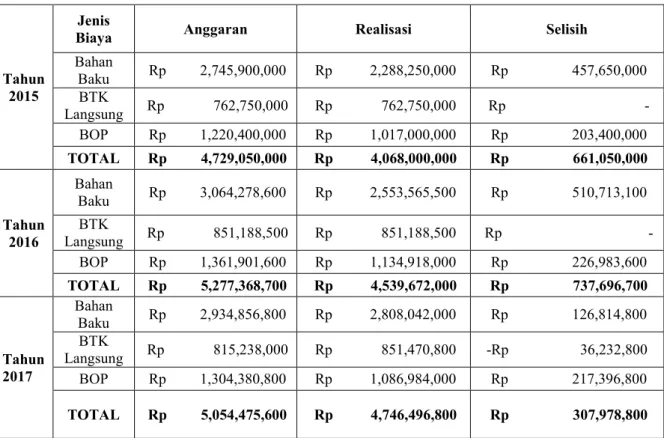 Metode Analisis Metode Penelitian Analisis Pelaksanaan Rencana