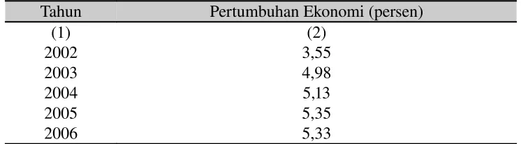 ANALISIS FAKTORFAKTOR YANG MEMPENGARUHI KONSUMSI MASYARAKAT DI