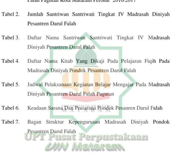 Letak Geografis Pondok Pesantren Darul Falah