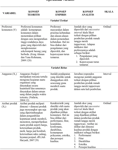 Analisis Faktor Faktor Yang Mempengaruhi Preferensi Konsumen Terhadap