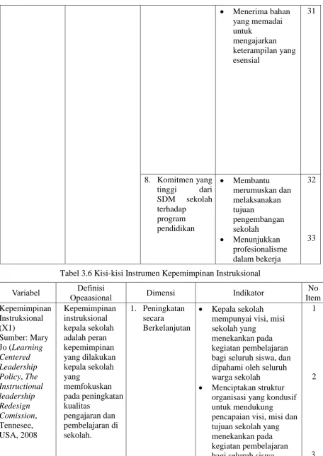 Pengaruh Kepemimpinan Instruksional Kepala Sekolah Dan Kinerja Mengajar