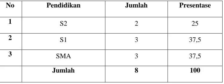 Efektivitas Program Legalisasi Aset Prona Tahun Dalam Pelayanan