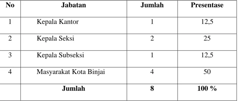 Efektivitas Program Legalisasi Aset Prona Tahun Dalam Pelayanan