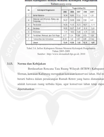 TINJAUAN KAWASAN KALIURANG PAKEM SLEMAN LANDASAN KONSEPTUAL